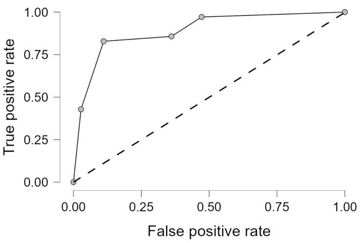 https://cdn.ncbi.nlm.nih.gov/pmc/blobs/aa93/12387138/7269ac9f06bd/jcm-14-05888-g006.jpg