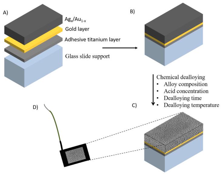 https://cdn.ncbi.nlm.nih.gov/pmc/blobs/aa93/7349852/4d54ca4175b8/sensors-20-03561-g001.jpg
