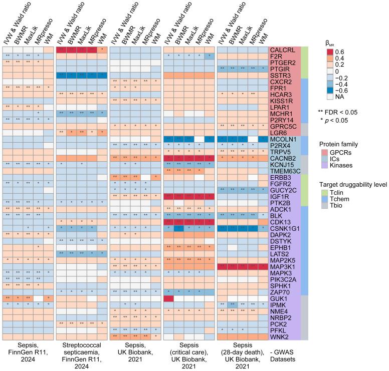 https://cdn.ncbi.nlm.nih.gov/pmc/blobs/aa98/12318984/b511cb224160/fimmu-16-1597676-g002.jpg