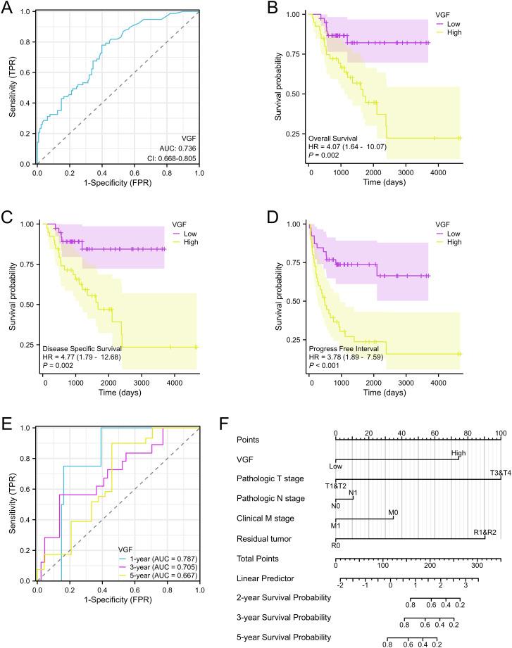 https://cdn.ncbi.nlm.nih.gov/pmc/blobs/aa99/12043488/00a824602aa5/fimmu-16-1542780-g006.jpg