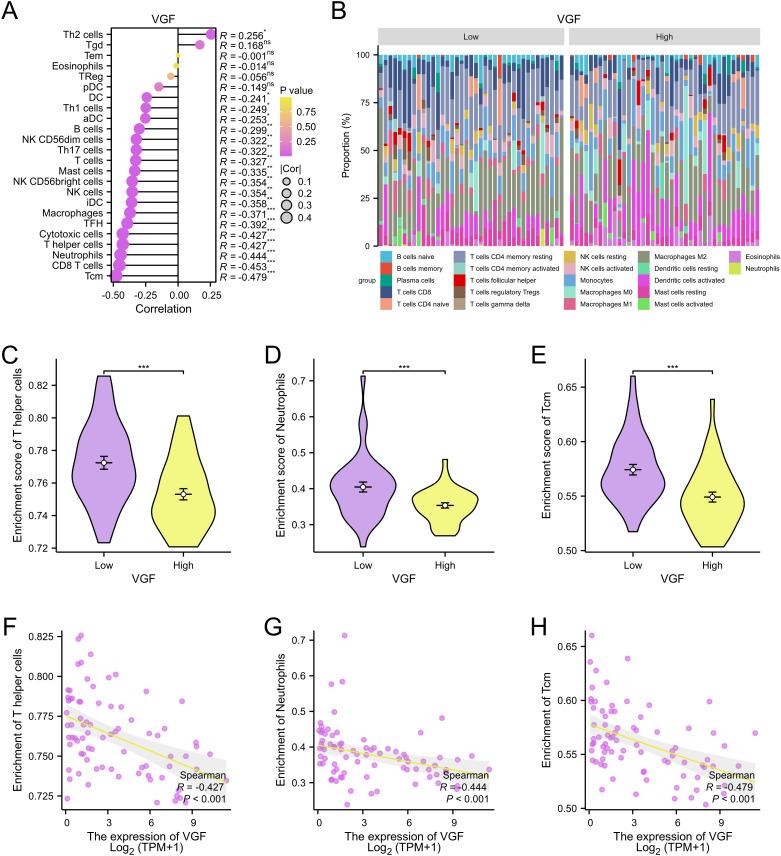 https://cdn.ncbi.nlm.nih.gov/pmc/blobs/aa99/12043488/4bb6838cc213/fimmu-16-1542780-g009.jpg