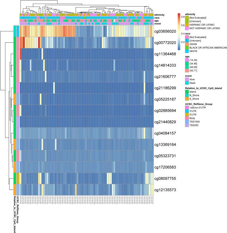 https://cdn.ncbi.nlm.nih.gov/pmc/blobs/aa99/12043488/c26c83d2a354/fimmu-16-1542780-g003.jpg