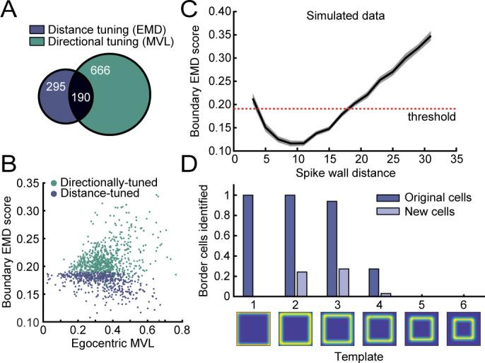 https://cdn.ncbi.nlm.nih.gov/pmc/blobs/aa99/7609058/42ac3f78c623/elife-59816-fig4-figsupp1.jpg