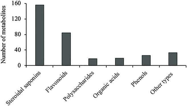 https://cdn.ncbi.nlm.nih.gov/pmc/blobs/aa99/8678496/56ac4aaeeef9/fphar-12-769929-g002.jpg