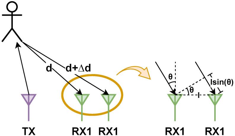 https://cdn.ncbi.nlm.nih.gov/pmc/blobs/aa9c/11175272/8f9c99475636/sensors-24-03660-g003.jpg