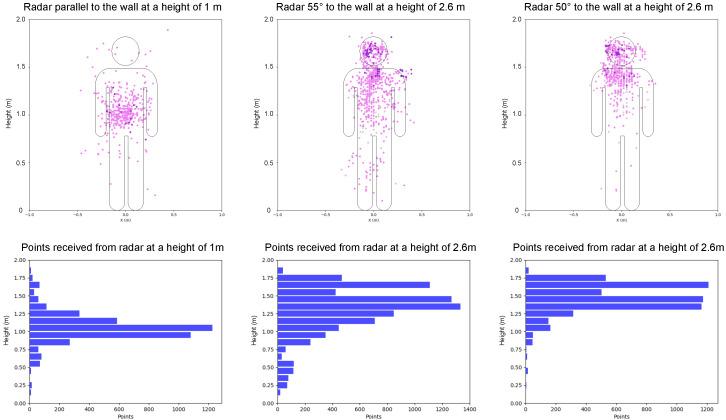 https://cdn.ncbi.nlm.nih.gov/pmc/blobs/aa9c/11175272/9cd31999429f/sensors-24-03660-g006.jpg