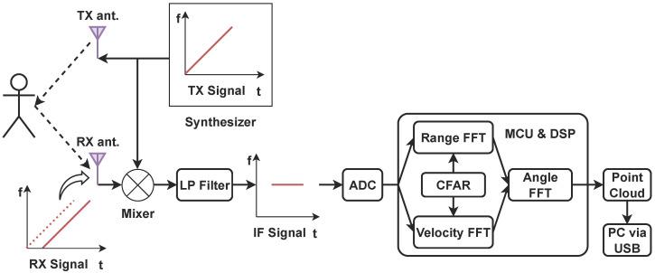 https://cdn.ncbi.nlm.nih.gov/pmc/blobs/aa9c/11175272/dc35e92a9a0e/sensors-24-03660-g002.jpg