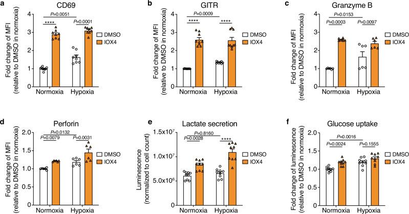 https://cdn.ncbi.nlm.nih.gov/pmc/blobs/aa9c/11379939/d19c3cfb0221/41467_2024_51782_Fig8_HTML.jpg