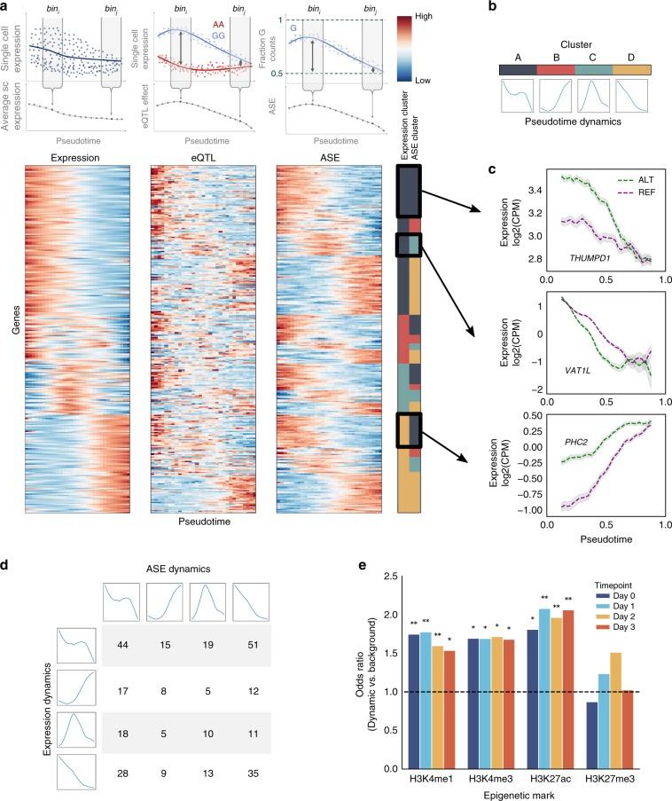 https://cdn.ncbi.nlm.nih.gov/pmc/blobs/aa9c/7010688/5960b10e2088/41467_2020_14457_Fig3_HTML.jpg
