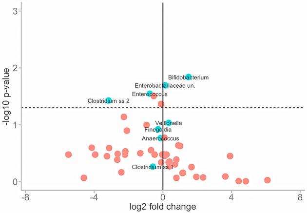 https://cdn.ncbi.nlm.nih.gov/pmc/blobs/aaa1/5459914/15f66af5a78b/fcimb-07-00237-g0005.jpg