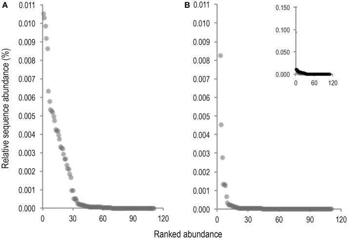 https://cdn.ncbi.nlm.nih.gov/pmc/blobs/aaa1/5459914/3a9be60b063e/fcimb-07-00237-g0006.jpg