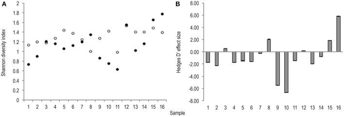 https://cdn.ncbi.nlm.nih.gov/pmc/blobs/aaa1/5459914/3f7d5d88ef52/fcimb-07-00237-g0003.jpg
