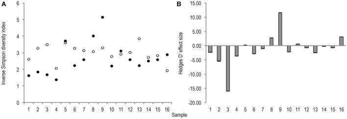 https://cdn.ncbi.nlm.nih.gov/pmc/blobs/aaa1/5459914/5b0d5bf5c906/fcimb-07-00237-g0004.jpg