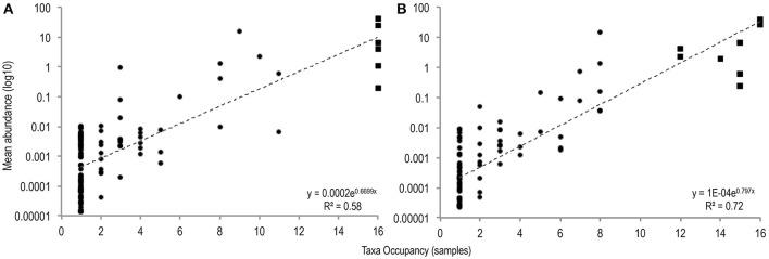 https://cdn.ncbi.nlm.nih.gov/pmc/blobs/aaa1/5459914/987b043c7368/fcimb-07-00237-g0001.jpg