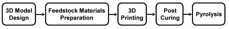 https://cdn.ncbi.nlm.nih.gov/pmc/blobs/aaa2/10342579/46db306c4d82/materials-16-04636-g005.jpg