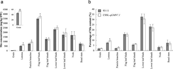 https://cdn.ncbi.nlm.nih.gov/pmc/blobs/aaa3/5735179/44c0e7828e93/41598_2017_18090_Fig3_HTML.jpg