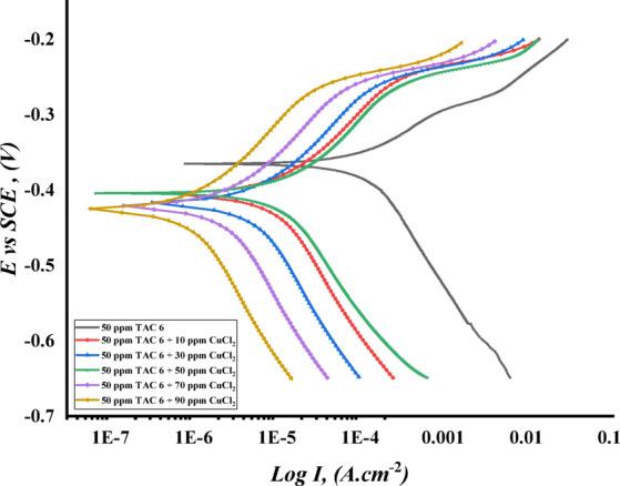 https://cdn.ncbi.nlm.nih.gov/pmc/blobs/aaa4/12092674/2cdd96c185a9/41598_2025_2173_Fig18_HTML.jpg