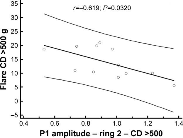 https://cdn.ncbi.nlm.nih.gov/pmc/blobs/aaa4/5396934/718c0b6c07c2/opth-11-689Fig4.jpg