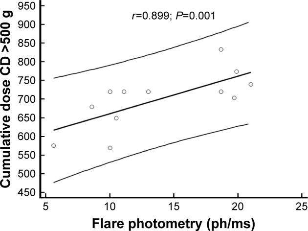 https://cdn.ncbi.nlm.nih.gov/pmc/blobs/aaa4/5396934/bf479eeab8f1/opth-11-689Fig1.jpg