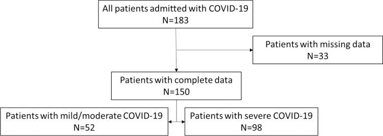 https://cdn.ncbi.nlm.nih.gov/pmc/blobs/aaa5/11627434/bfd5ce8bf1f4/pgph.0003695.g001.jpg