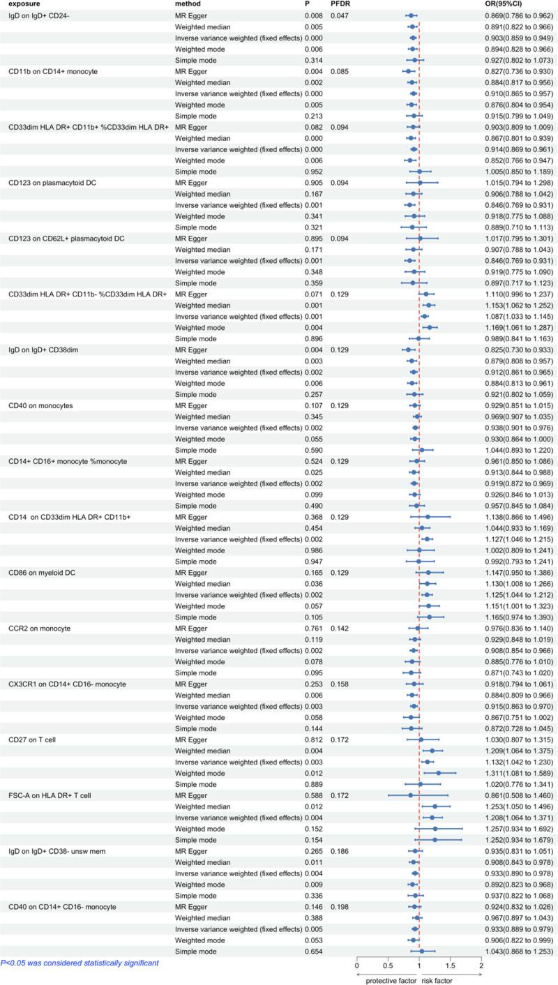 https://cdn.ncbi.nlm.nih.gov/pmc/blobs/aaa5/11666147/46bf65886378/medi-103-e40945-g002.jpg