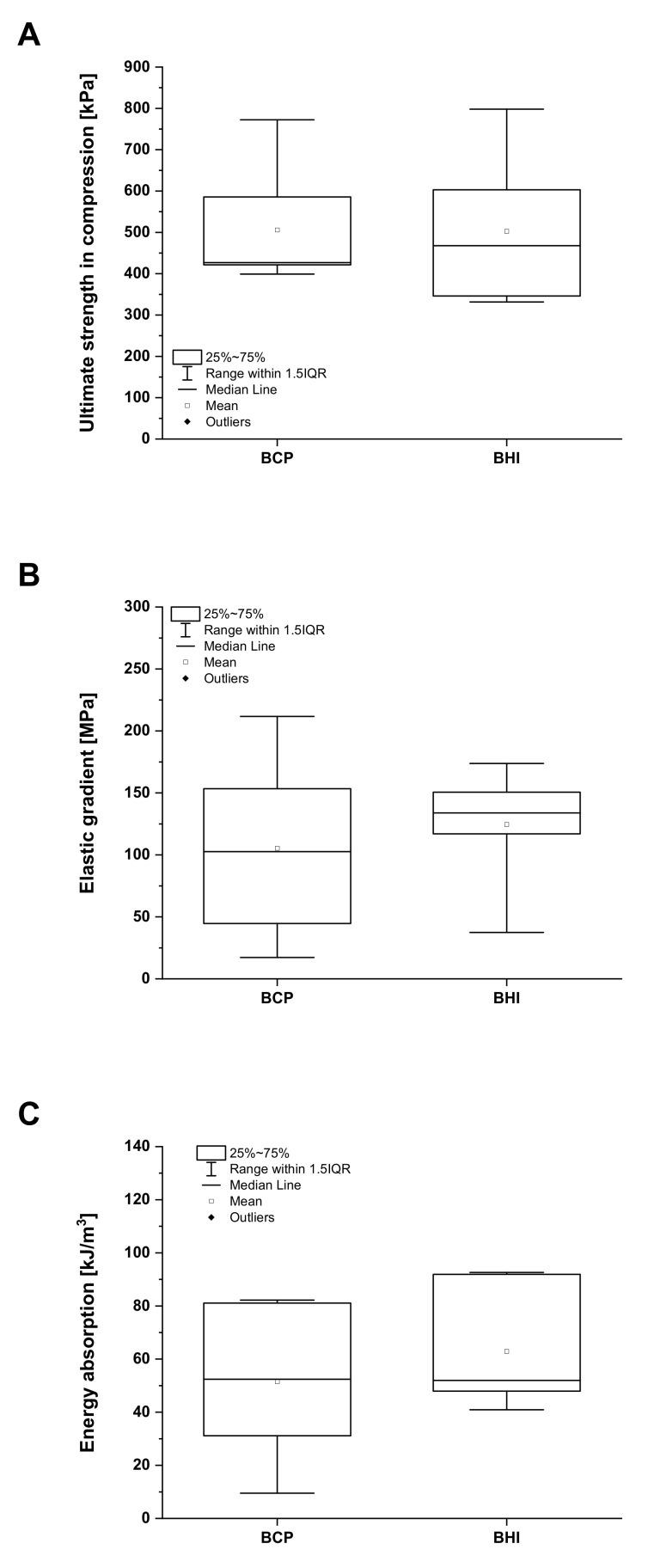 https://cdn.ncbi.nlm.nih.gov/pmc/blobs/aaa5/8301420/e26bb24aa0d6/biomedicines-09-00733-g003.jpg