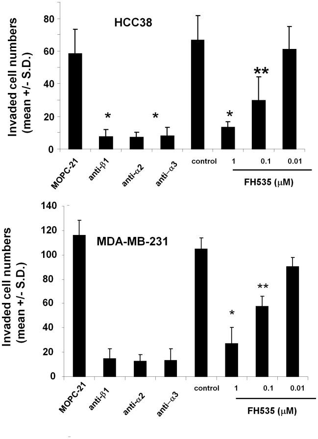 https://cdn.ncbi.nlm.nih.gov/pmc/blobs/aaa6/3439405/a2f2f0a75437/pone.0044418.g004.jpg