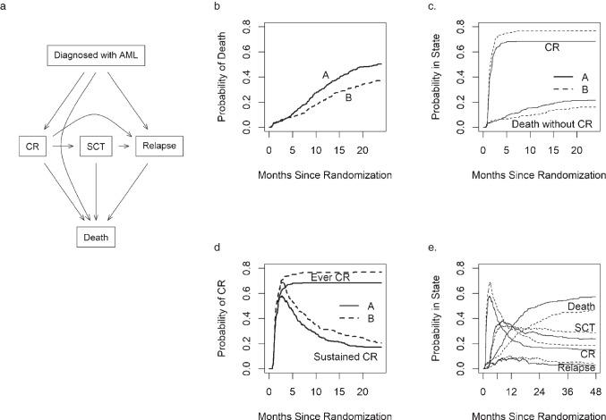 https://cdn.ncbi.nlm.nih.gov/pmc/blobs/aaa7/9392702/d47aa671237b/40471_2022_291_Fig2_HTML.jpg