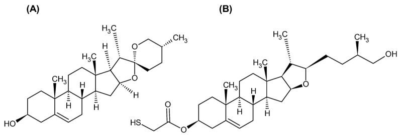 https://cdn.ncbi.nlm.nih.gov/pmc/blobs/aaaa/11817374/2cffbe1b875f/ijms-26-01088-g001.jpg