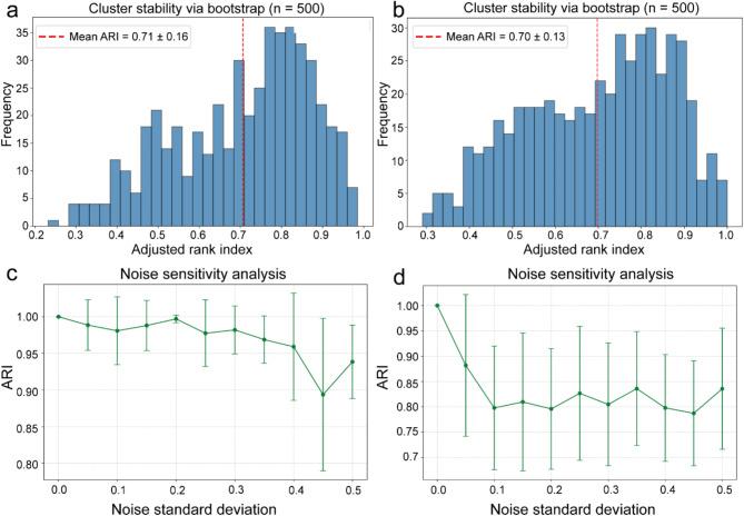 https://cdn.ncbi.nlm.nih.gov/pmc/blobs/aaaa/12008428/ed98b22f7277/41598_2025_96988_Fig3_HTML.jpg