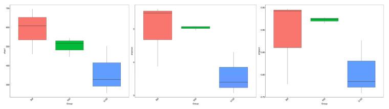 https://cdn.ncbi.nlm.nih.gov/pmc/blobs/aaad/10376889/7497cb22bc11/animals-13-02274-g006.jpg