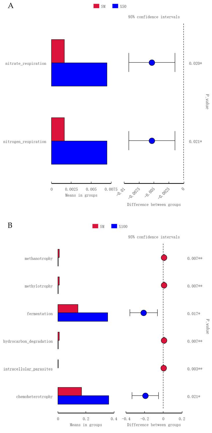 https://cdn.ncbi.nlm.nih.gov/pmc/blobs/aaad/10376889/ddb26ece934e/animals-13-02274-g009a.jpg