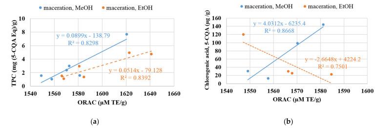https://cdn.ncbi.nlm.nih.gov/pmc/blobs/aaad/7796066/7788e6897fe6/molecules-26-00177-g005.jpg