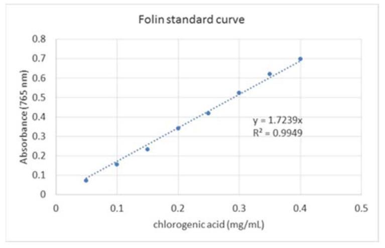 https://cdn.ncbi.nlm.nih.gov/pmc/blobs/aaad/7796066/cf0f62215a26/molecules-26-00177-g007.jpg