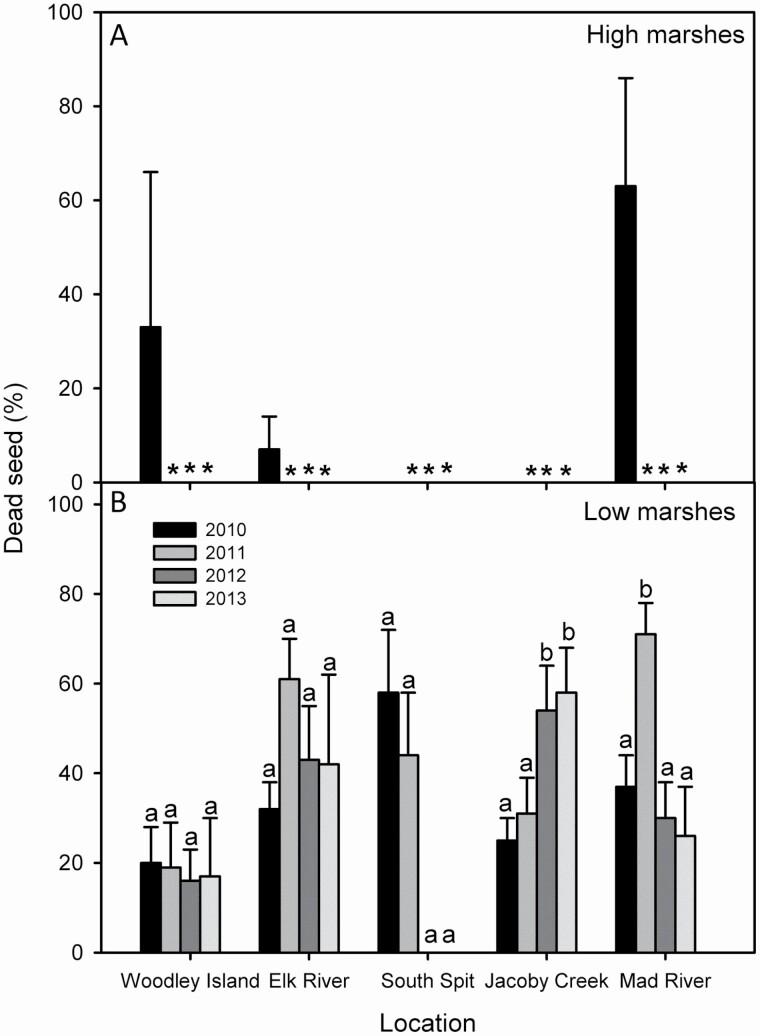 https://cdn.ncbi.nlm.nih.gov/pmc/blobs/aaad/8112770/dcfe6231cfd2/plab014_fig5.jpg