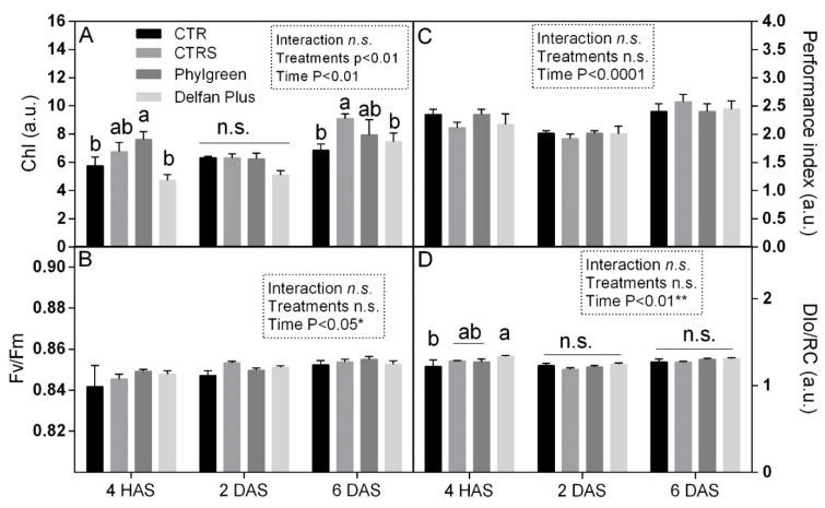 https://cdn.ncbi.nlm.nih.gov/pmc/blobs/aaaf/9101846/d9f7a8e7d90e/plants-11-01130-g006.jpg