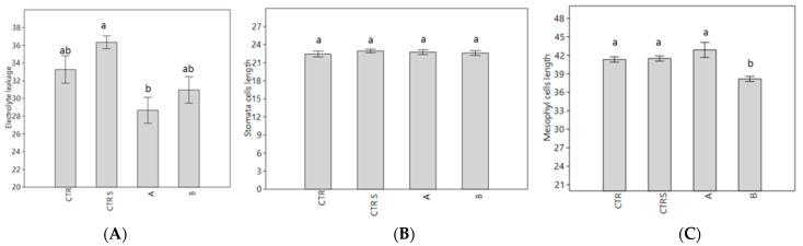 https://cdn.ncbi.nlm.nih.gov/pmc/blobs/aaaf/9101846/fd7c4b1002a6/plants-11-01130-g005.jpg