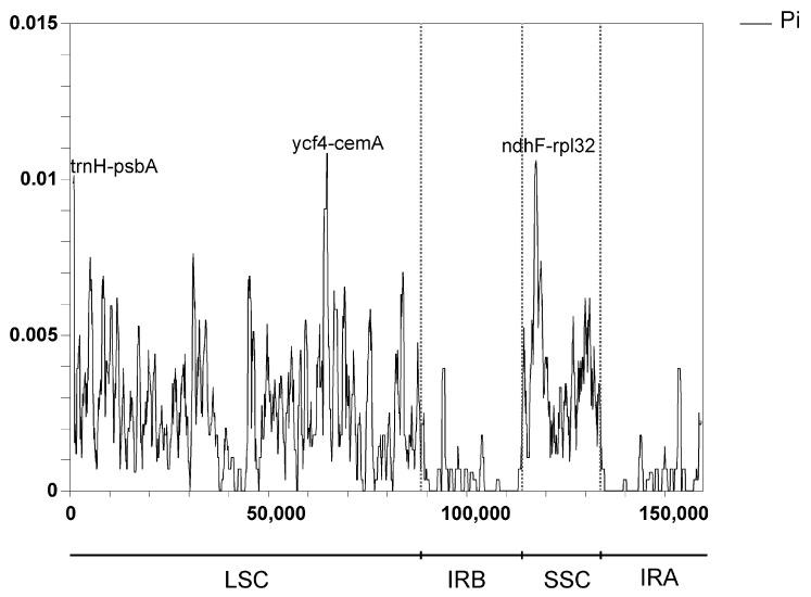 https://cdn.ncbi.nlm.nih.gov/pmc/blobs/aab1/12192436/37bdc421f467/genes-16-00666-g008.jpg