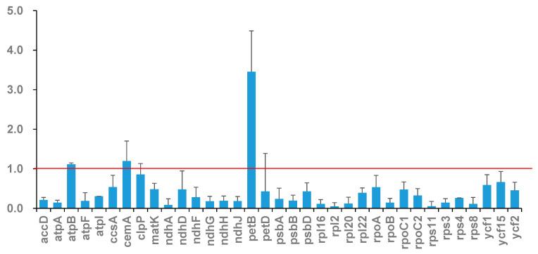 https://cdn.ncbi.nlm.nih.gov/pmc/blobs/aab1/12192436/b9063b2d4d7f/genes-16-00666-g004.jpg
