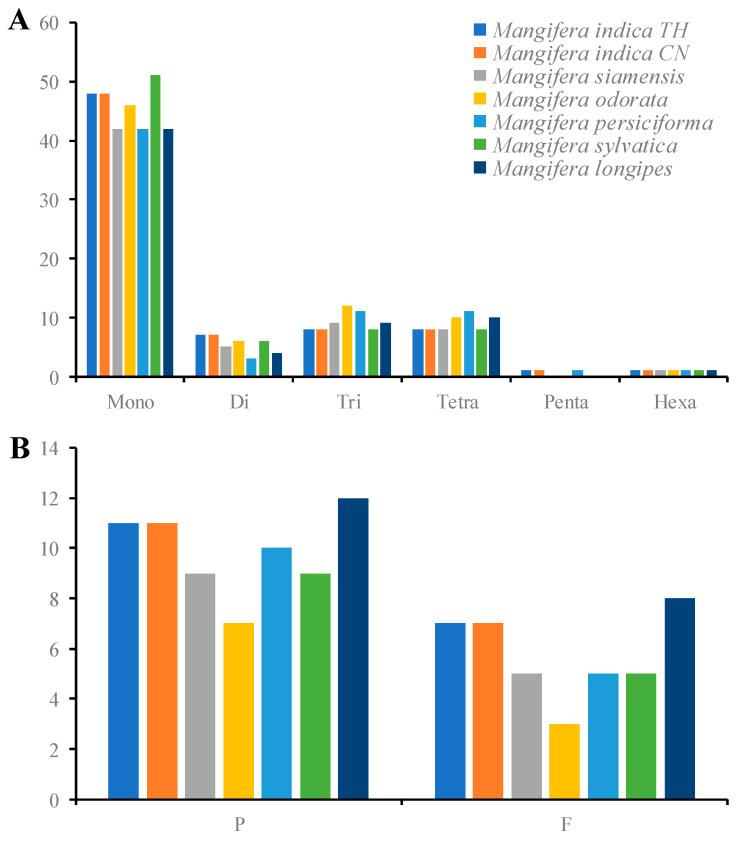 https://cdn.ncbi.nlm.nih.gov/pmc/blobs/aab1/12192436/dd6044b2645e/genes-16-00666-g005.jpg