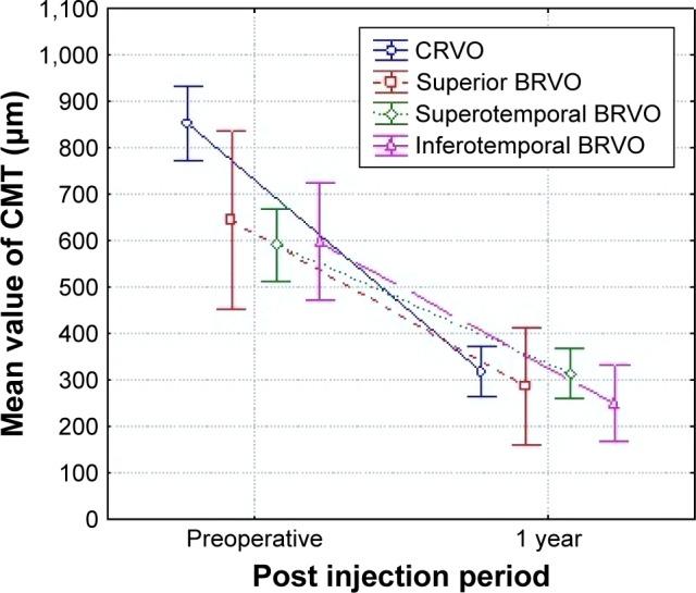 https://cdn.ncbi.nlm.nih.gov/pmc/blobs/aab2/5488787/367524c94810/opth-11-1183Fig3.jpg