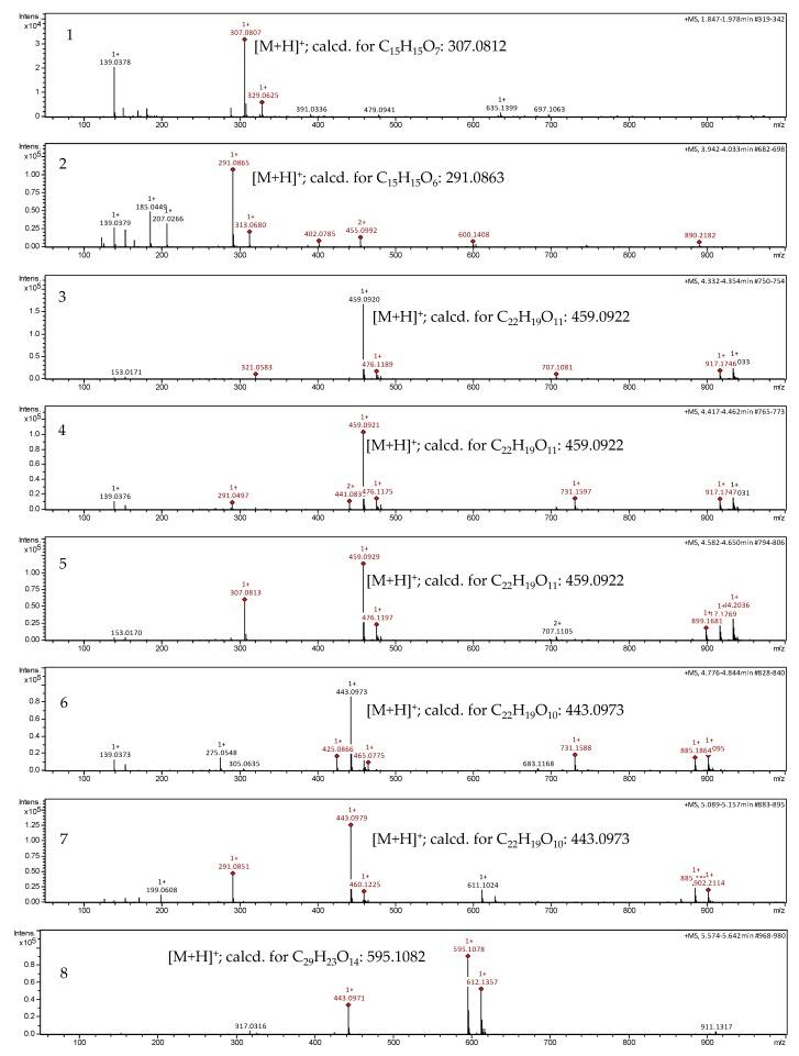 https://cdn.ncbi.nlm.nih.gov/pmc/blobs/aab4/6154738/52195a5d6874/molecules-22-00748-g002.jpg