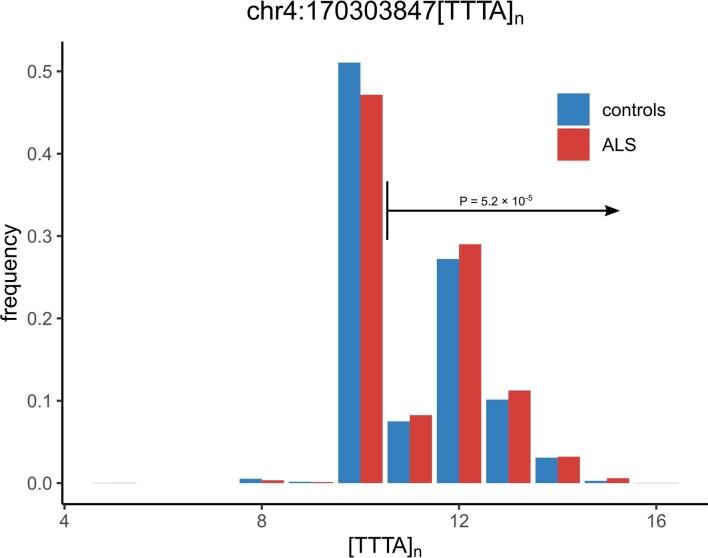 https://cdn.ncbi.nlm.nih.gov/pmc/blobs/aab8/8648564/021d2a50d9fc/41588_2021_973_Fig9_ESM.jpg