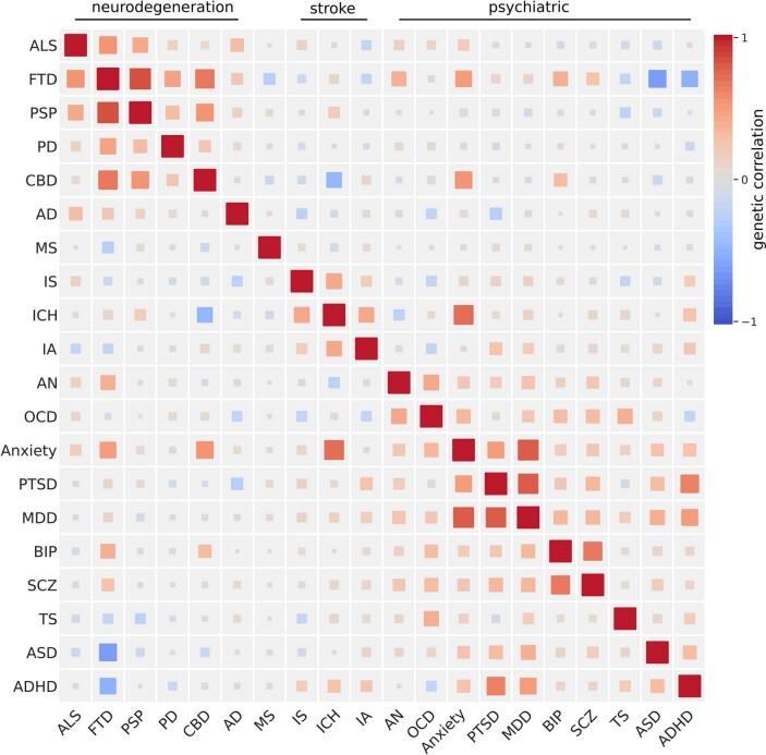 https://cdn.ncbi.nlm.nih.gov/pmc/blobs/aab8/8648564/21ffef9f1894/41588_2021_973_Fig10_ESM.jpg