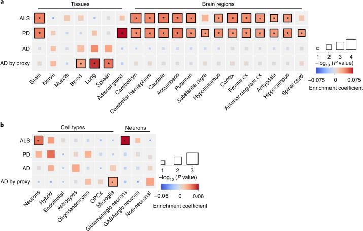 https://cdn.ncbi.nlm.nih.gov/pmc/blobs/aab8/8648564/27f514416729/41588_2021_973_Fig4_HTML.jpg