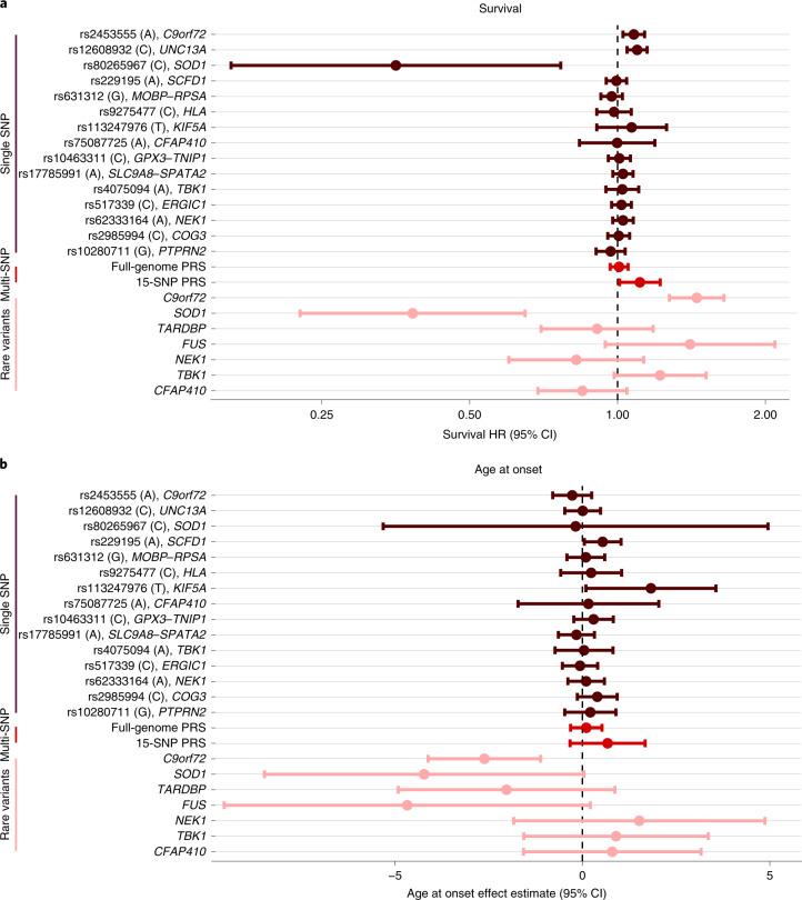 https://cdn.ncbi.nlm.nih.gov/pmc/blobs/aab8/8648564/6fbabf38b2b3/41588_2021_973_Fig2_HTML.jpg