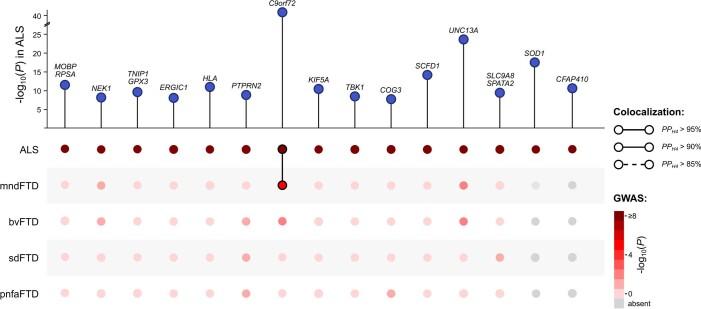 https://cdn.ncbi.nlm.nih.gov/pmc/blobs/aab8/8648564/d7eebc18c63a/41588_2021_973_Fig12_ESM.jpg