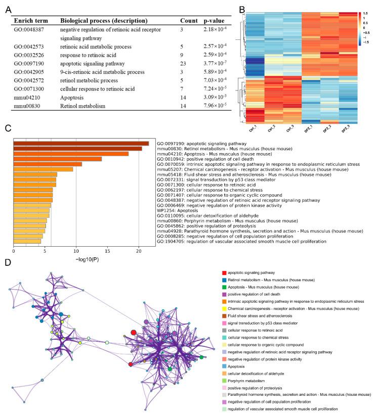 https://cdn.ncbi.nlm.nih.gov/pmc/blobs/aaba/10142862/83850564fc98/toxics-11-00328-g006.jpg