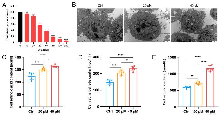 https://cdn.ncbi.nlm.nih.gov/pmc/blobs/aaba/10142862/e9b028ef1246/toxics-11-00328-g005.jpg