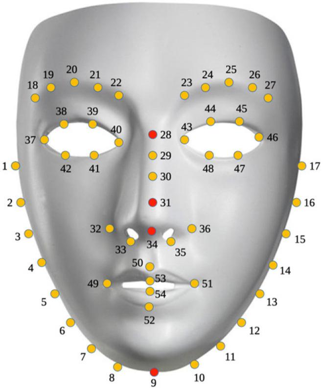 https://cdn.ncbi.nlm.nih.gov/pmc/blobs/aabb/10781318/de737e9d6e1a/sensors-24-00152-g004.jpg